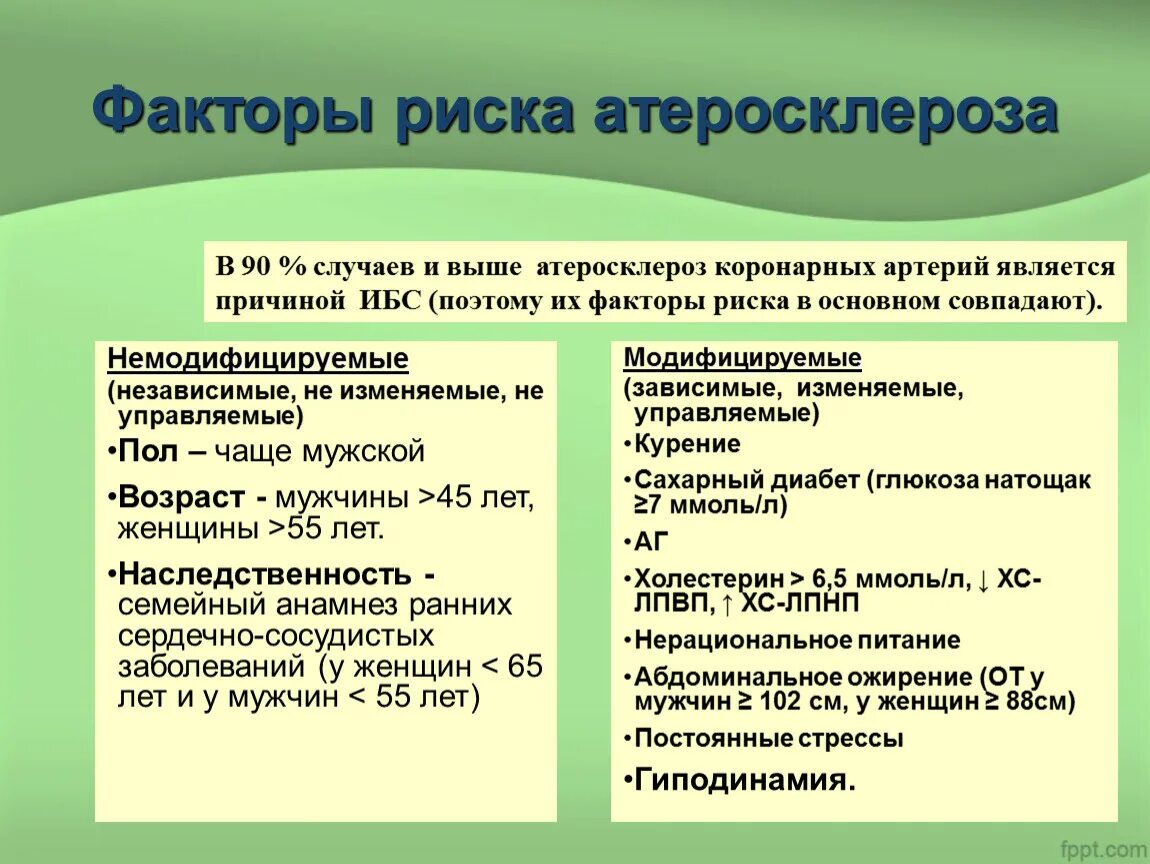 К модифицируемым факторам развития. Коррекция факторов риска атеросклероза. Факторы риска атеросклероза. Факторытриска атеросклероза. Факторы риска при атеросклерозе.