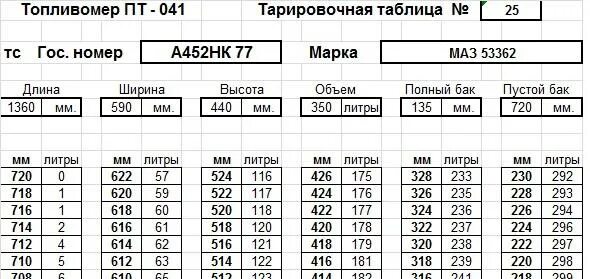 Таблица тарировки топливных баков. Топливомер пт-043 тарировочная таблица. Тарировочная таблица бака 350 литров КАМАЗ. Тарировочная таблица топливных баков КАМАЗ 500 литров. Таблица топливного бака