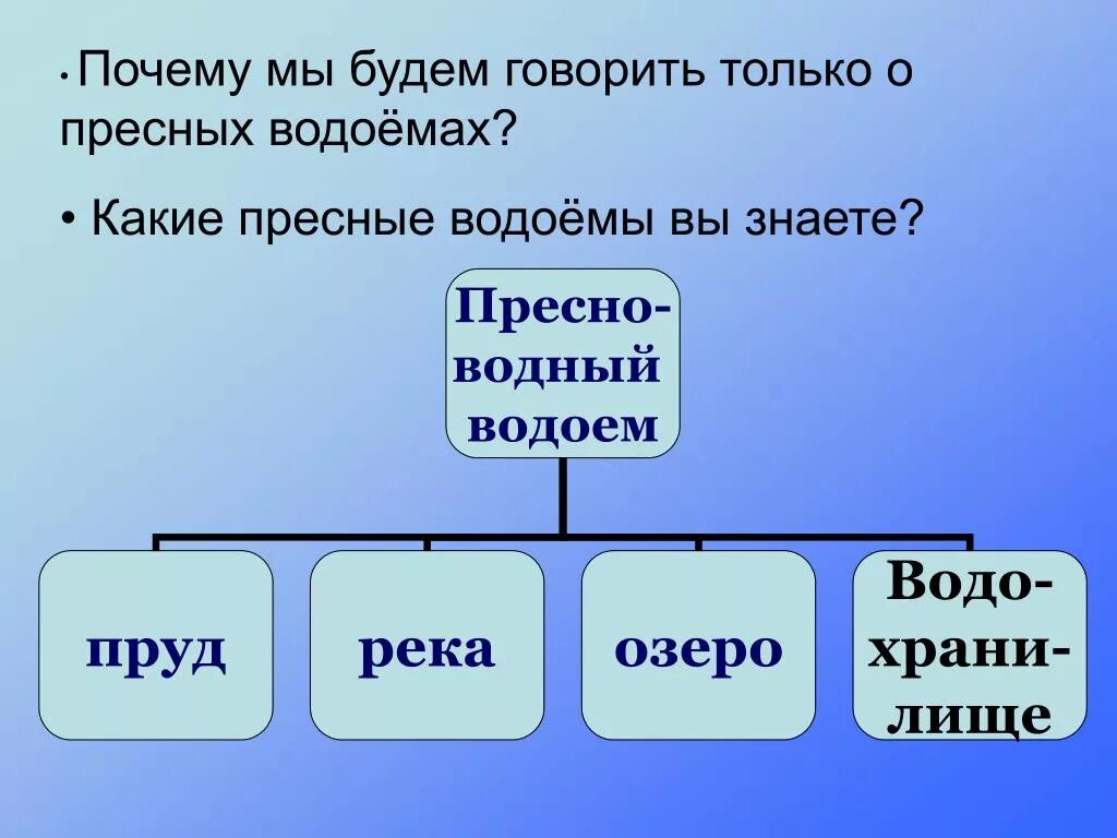 Пресные водоемы это какие. Какие водоёмы вы знаете. Какие пресные водоёмы какие пресные водоёмы. Пресные и соленые водоемы.