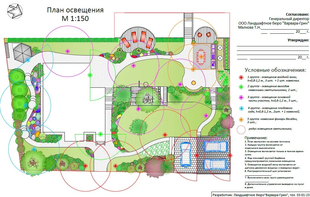 План территории детского сада. План схема озеленения участка детского сада. Генплан детской площадки. План озеленения детской площадки. Генеральный план участка детского сада.