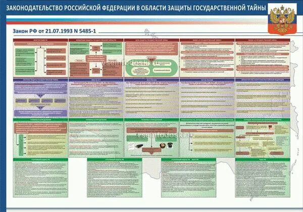 Защита продажи рф. Стенд по ЗГТ. Система защиты государственной тайны РФ. Плакаты защита государственной тайны. Органы по защите государственной тайны.