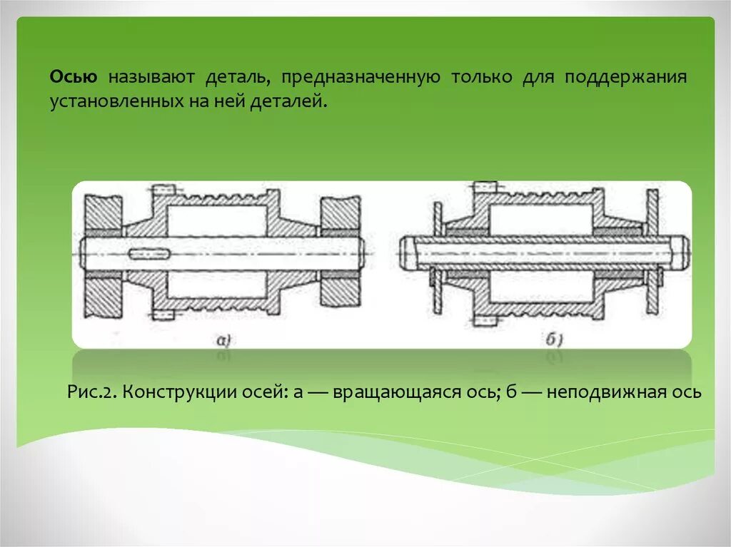 Соединение вращающихся деталей. Конструкция детали ось. Валы и оси. Конструкция осей. Деталь ось в машиностроении.