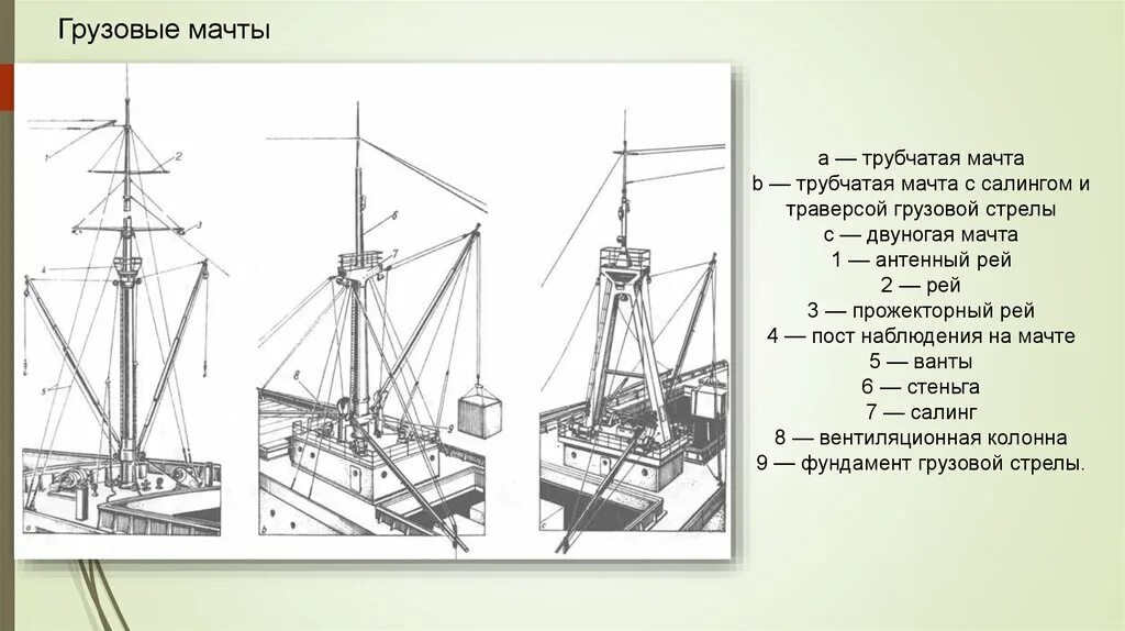 Рангоут и такелаж. Рангоут и такелаж