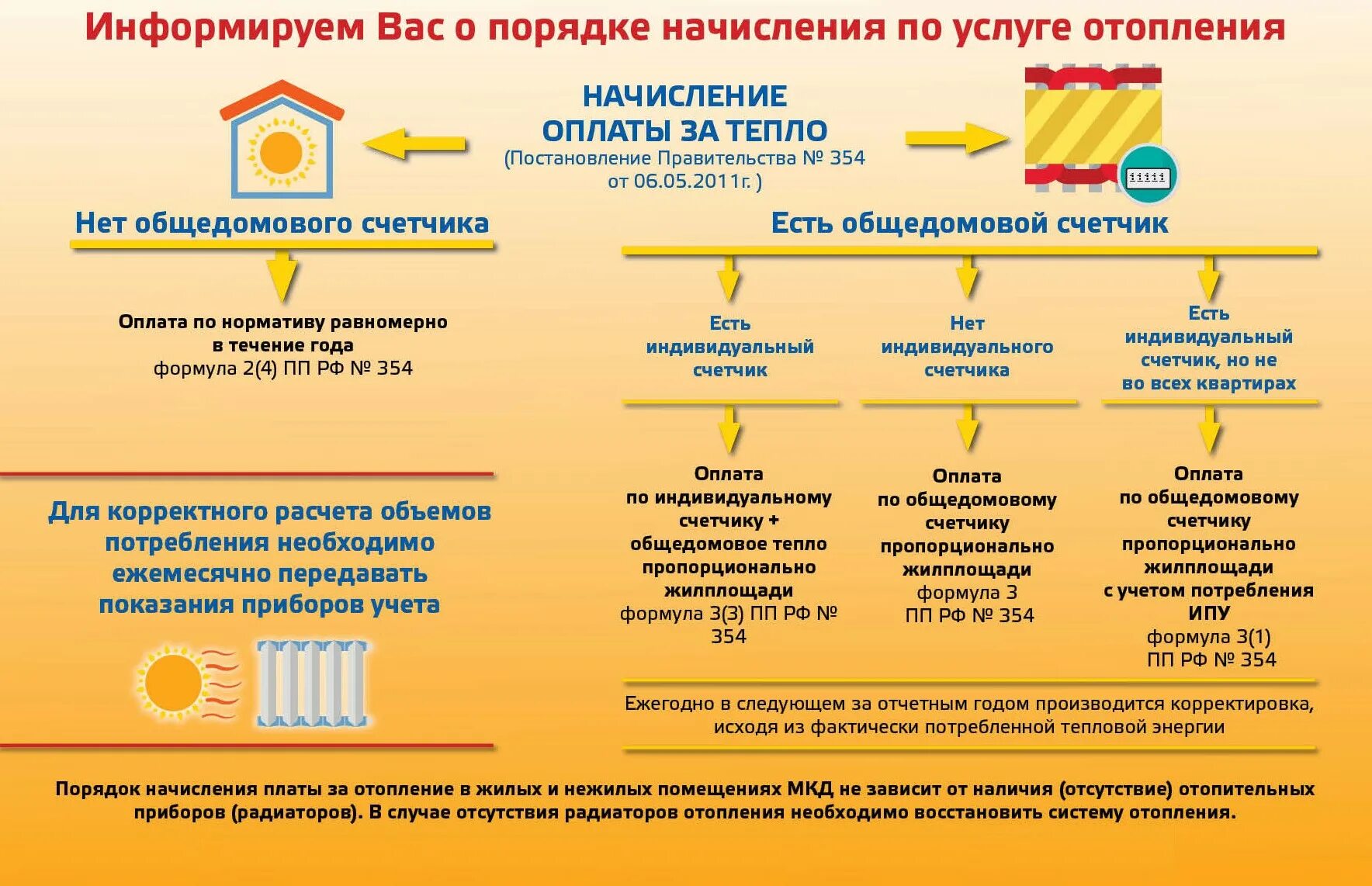 Должны ли ресурсоснабжающие организации. Калькулятор ЖКХ отопление. Порядок расчета коммунальных услуг. Начисления за отопление в многоквартирном доме. Плата за отопление в многоквартирном доме.