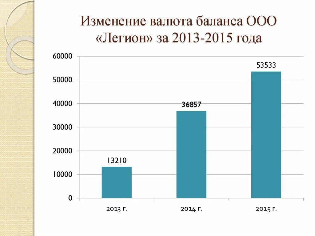 Международный валютный баланс. Изменение валюты баланса. Валюта баланса это. Изменение валюты баланса пример. Типы изменения валюты баланса.