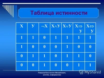 Xvy x y таблица истинности