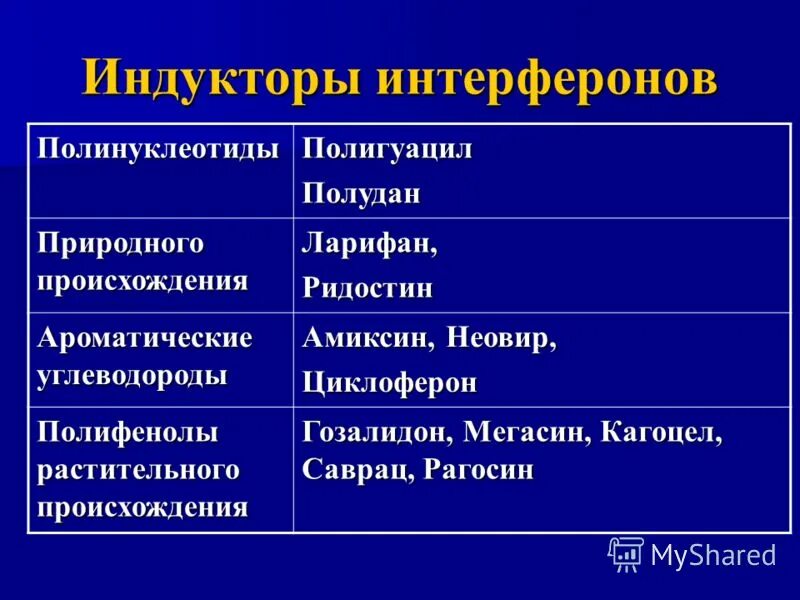 индукторы синтеза интерферонов препараты. индукторами интерферона являются препараты. индукторы интерферона препараты. индукторы интерферона препараты. индукторы интерферона иммунология.