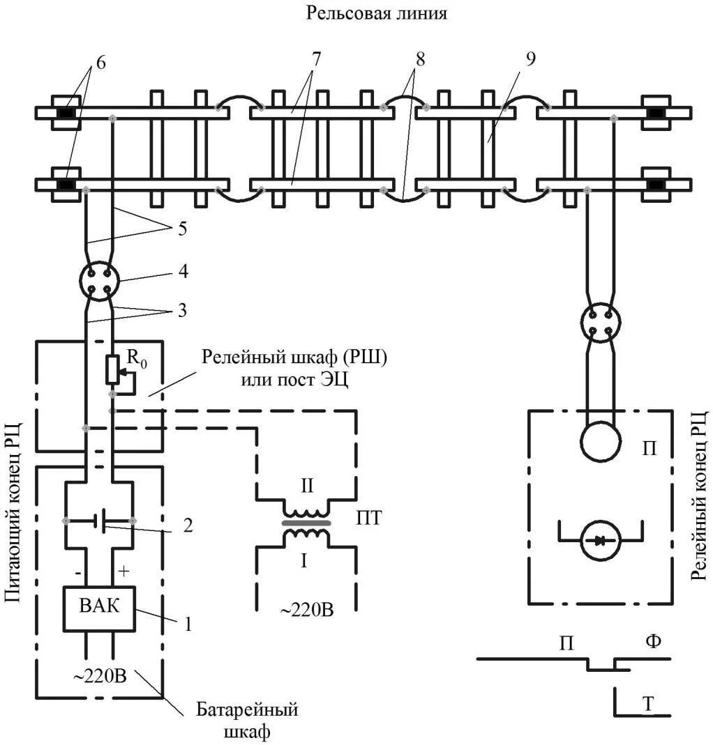 Элементы рельсовой цепи. Релейный конец рельсовой цепи. Релейный конец рельсовой цепи обозначение. Питающий и релейный конец рельсовой цепи. Схема рельсовой цепи.