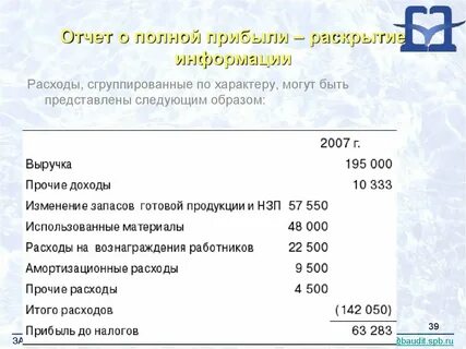 Амортизационные расходы