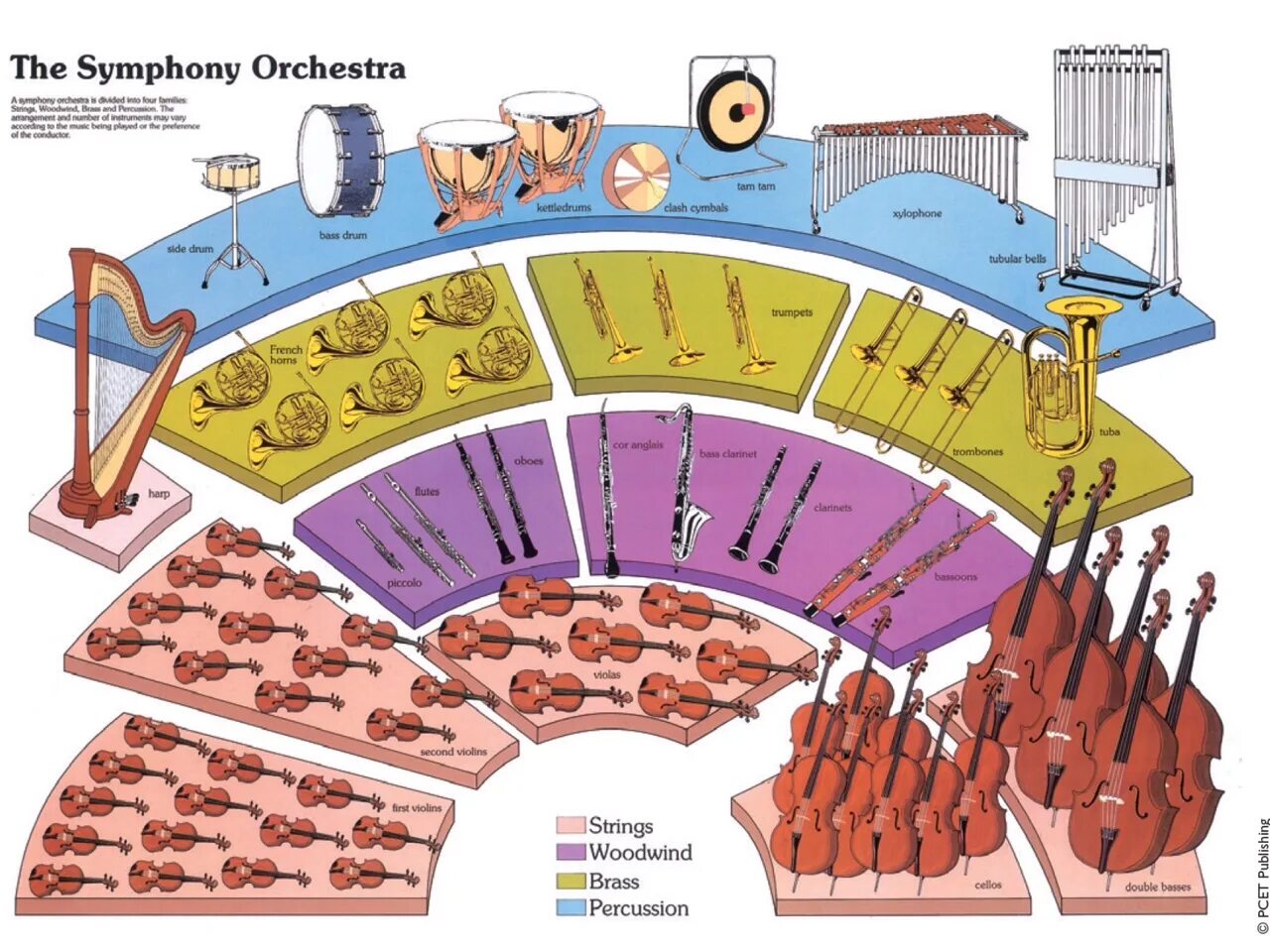 Сколько групп в симфоническом. Расположение симфонического оркестра. Американская рассадка симфонического оркестра. Рассадка симфонического оркестра схема. Расположение симфонического оркестра на сцене схема.