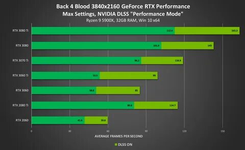 Nvidia dlss