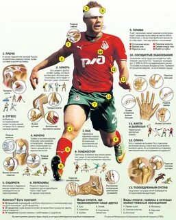 Что есть после футбола