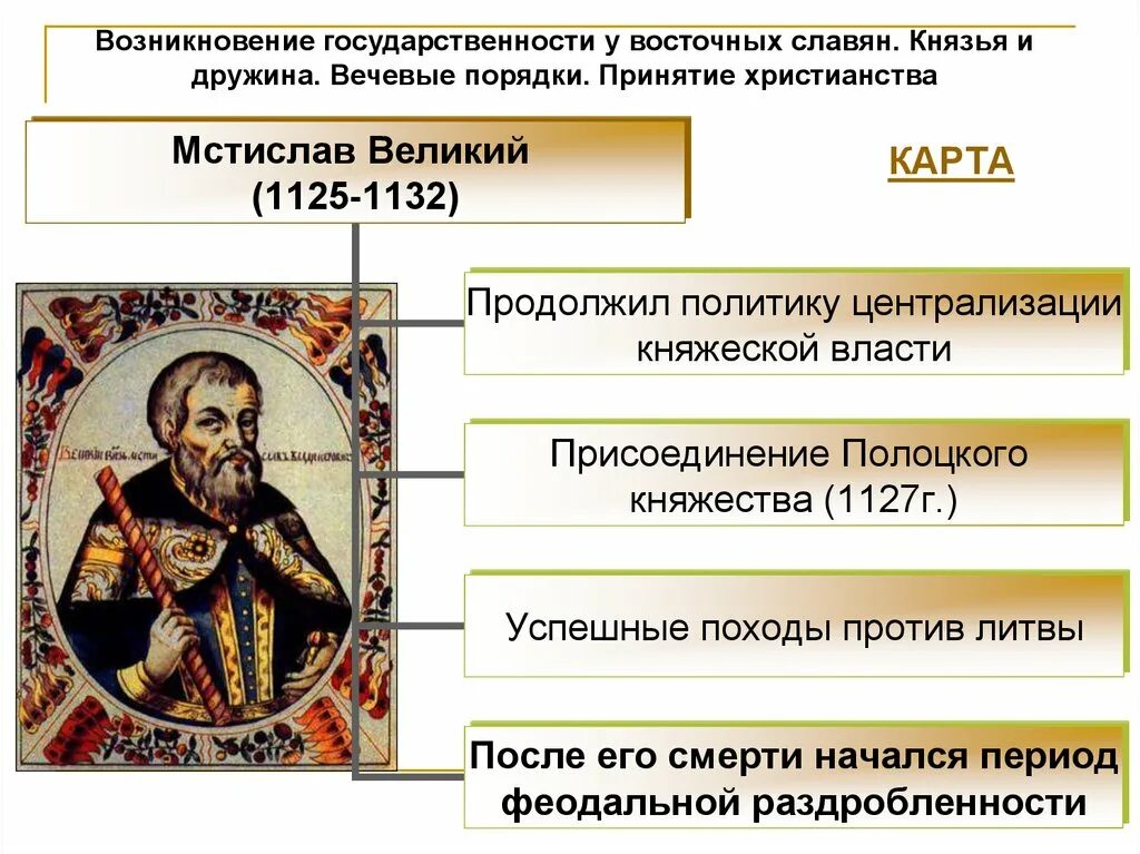 Внешняя политика Мстислава Великого 1125-1132. Правление князя Мстислава Великого. Появление внешней политики