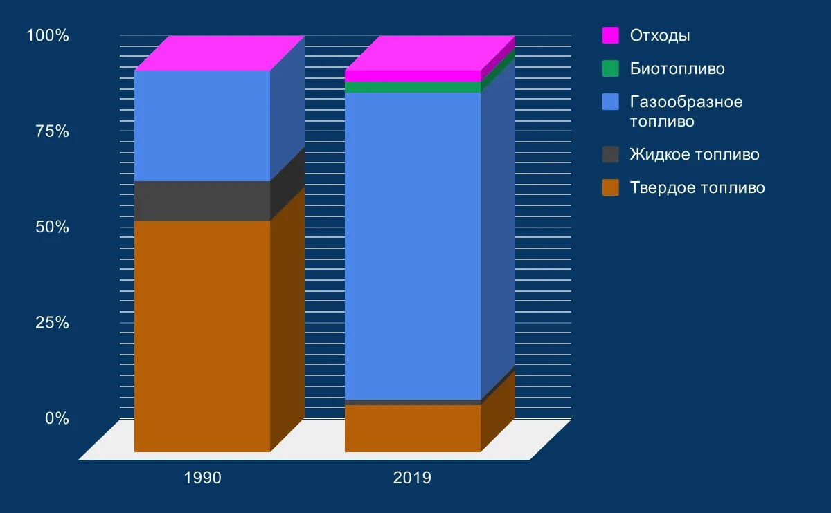 Структура ирландии. Структура ирландии