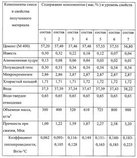 Соотношение и компонентов в смеси