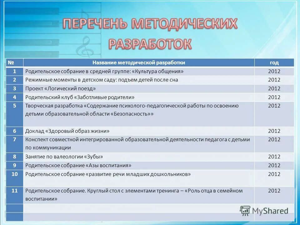 Название методической разработки. Виды методических разработок. Темы методических разработок. Название методической темы.