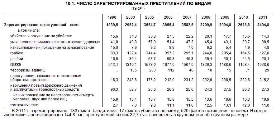 Информация о количестве зарегистрированных