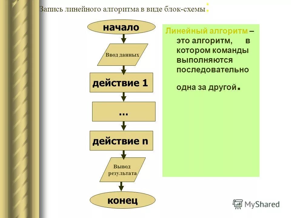 1 пример алгоритма. Линейный алгоритм в виде блок схемы. Алгоритмизация линейные алгоритмы. Линейный алгоритм в виде блок схемы примеры. Алгоритм программирования схема линейная.