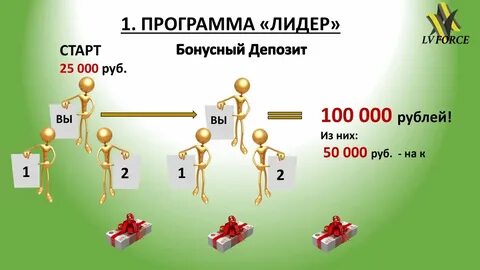 План лидерства