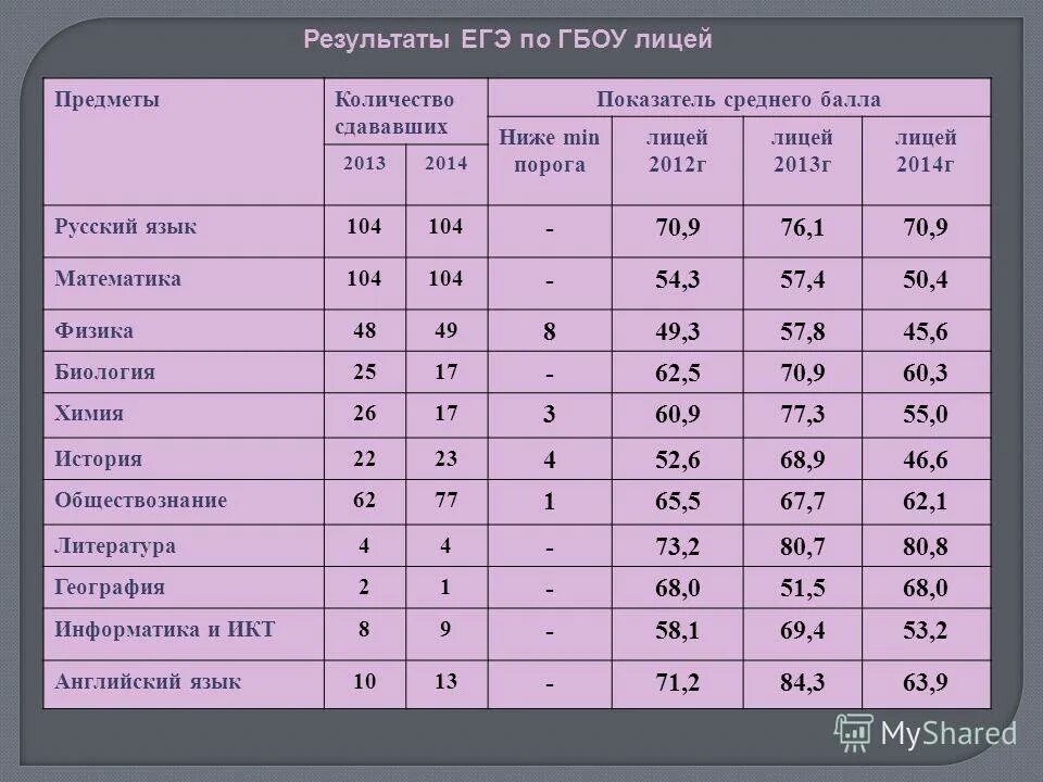 Список предметов для поступления. Список всех предметов егэ. список предметов егэ. все предметы егэ список. егэ сколько предметов.
