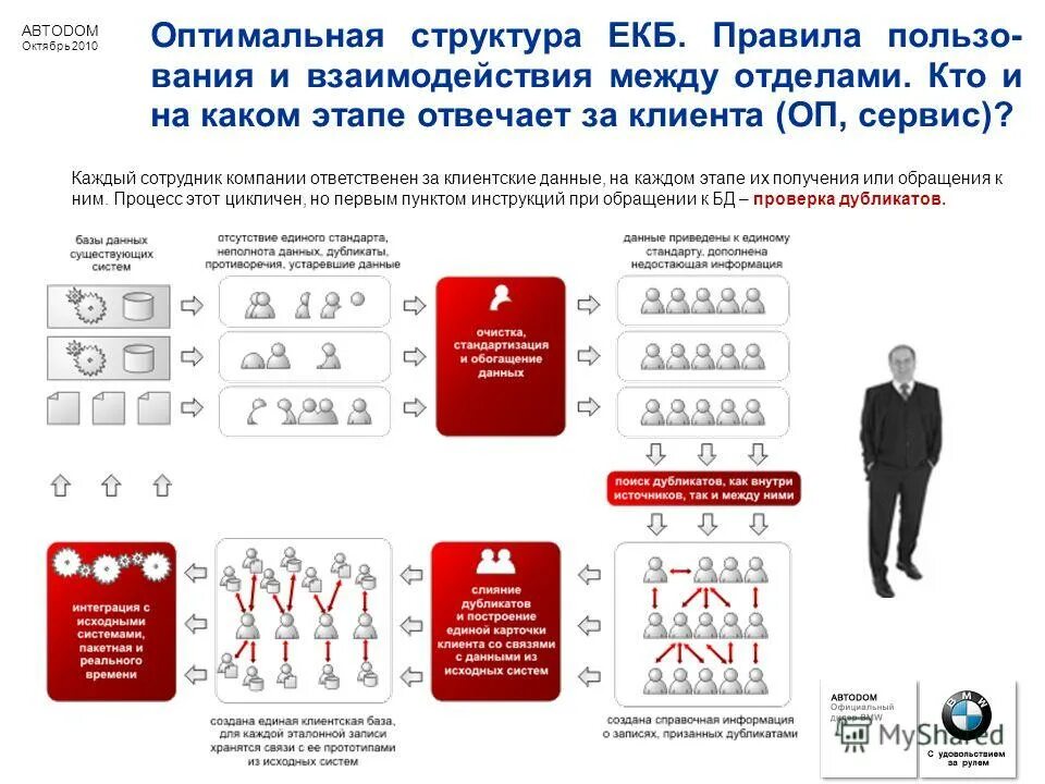 Минимально возможное целое число байт для записи кода. Сотрудникам компании выдают электронную карту. Каждый сотрудник предприятия 14 символов. Политика интегрированной системы менеджмента сибур. Каждый сотрудник предприятия 14 символов.