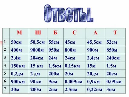 60 дм сколько сантиметров