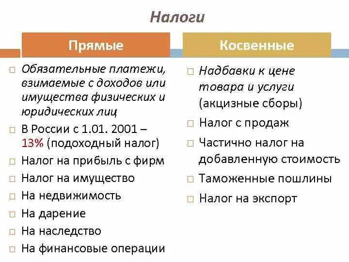 Прямые и косвенные налоги егэ. Прямые и косвенные налоги. Рямыеи косвенные налог. Прямые налоги. Налог с продаж косвенный.