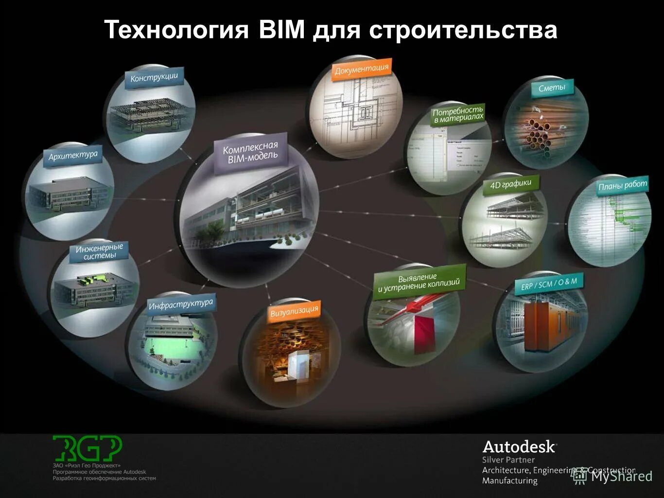 Технологическое проектирование globomarket ru