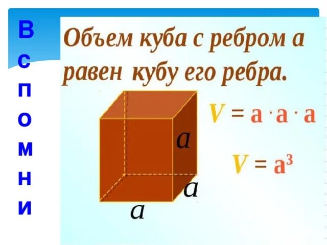 Объем куба зависит от его ребра