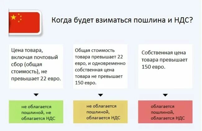 Интернет магазин платит налоги