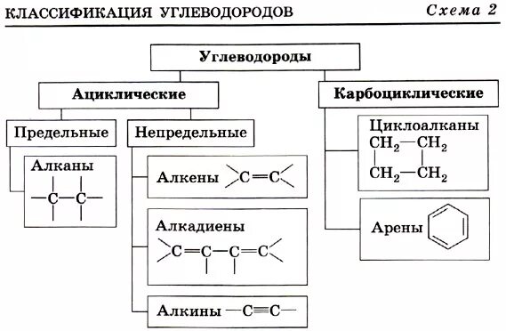 Углеводороды