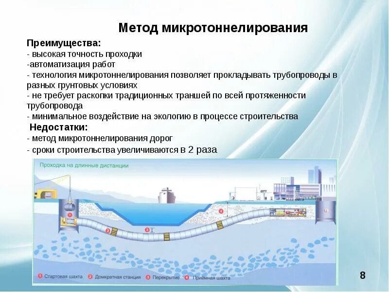 Микротоннелирование трубопроводов схема. Метод микротоннелирования трубопровода. Прокладка труб методом микротоннелирования. Переход газопровода через реку. Требования к магистральным трубопроводам