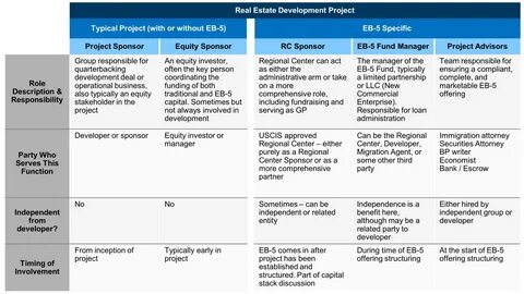 Implementation specific