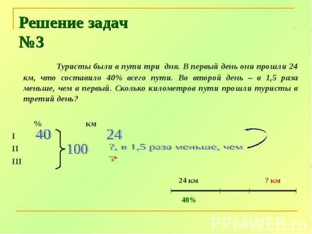 Группе туристов нужно было пройти 24 км. Туристы были в пути 3 дня. Туристы были в пути 3 дня в первый день. Путь пройденный за день. 2 3 Всего пути.