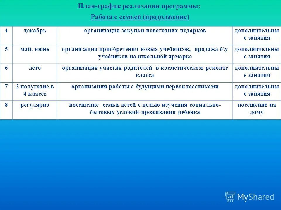 Формы проведения патриотических мероприятий. Проект классного руководителя начальных классов. Проект классного руководителя начальных классов. Программа работы классного руководителя с коллективом класса. Творческо-эстетическое направление.