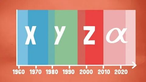 Поколения x y