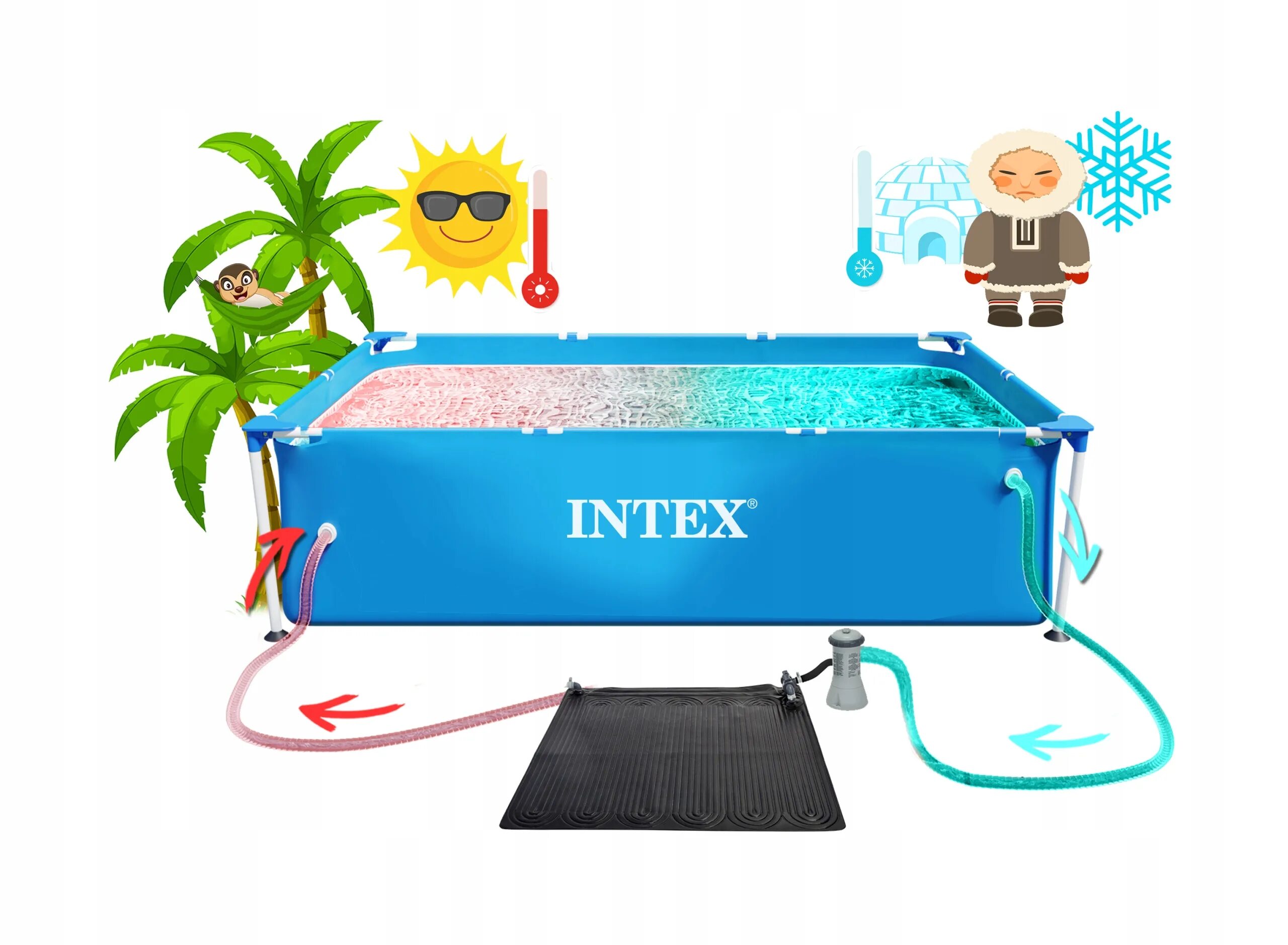 Нагреватель для бассейна intex. Обогреватель для бассейна. обогреватель для бассейна intex. нагреватель для бассейна интекс. солнечный нагреватель для бассейна intex.
