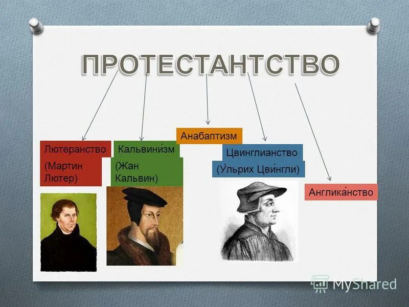 Реформация лютеранство кальвинизм. Реформация лютеранство кальвинизм