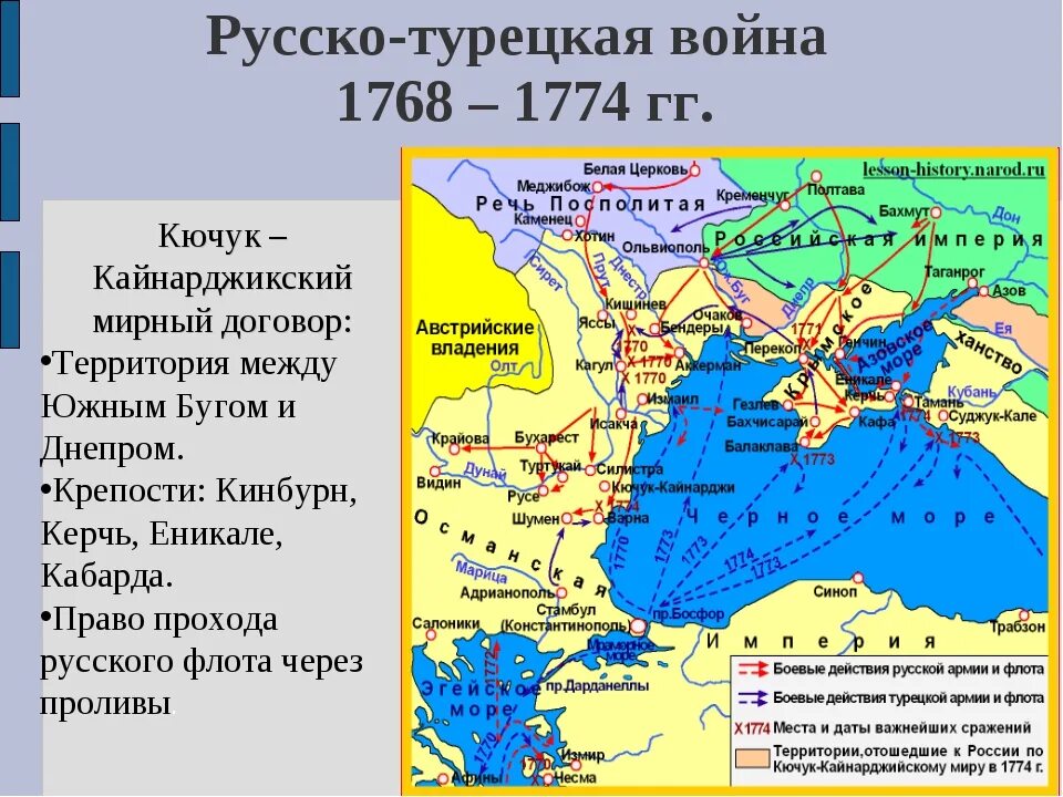 Какой мирный договор был подписан в 1774