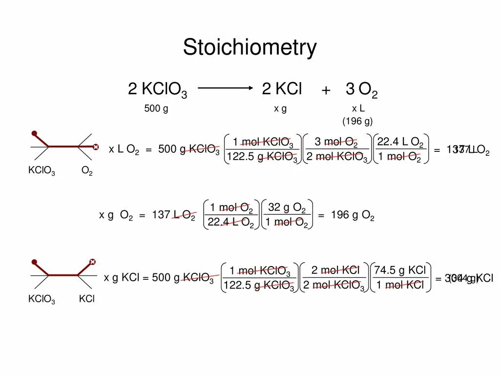 Kcl s реакция