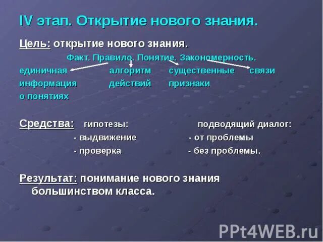 Открытие нового знания задача этапа. Этапы открытия нового знания. Открытие новых знаний цель этапа. Цель этапа открытия новых знаний на уроке. Задача этапа открытия нового знания.