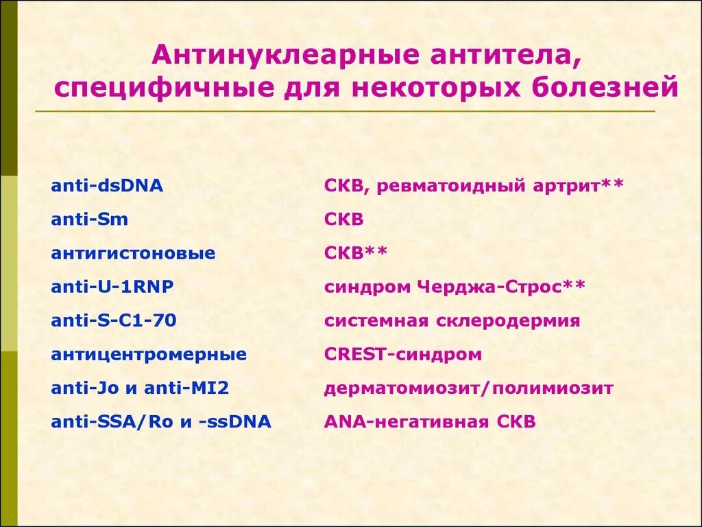 Ana антинуклеарные