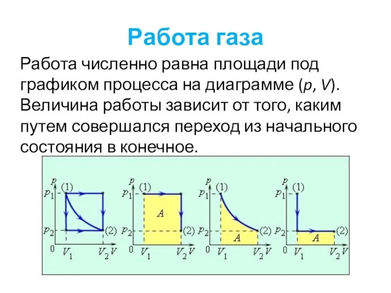 Какие режимы работы газа