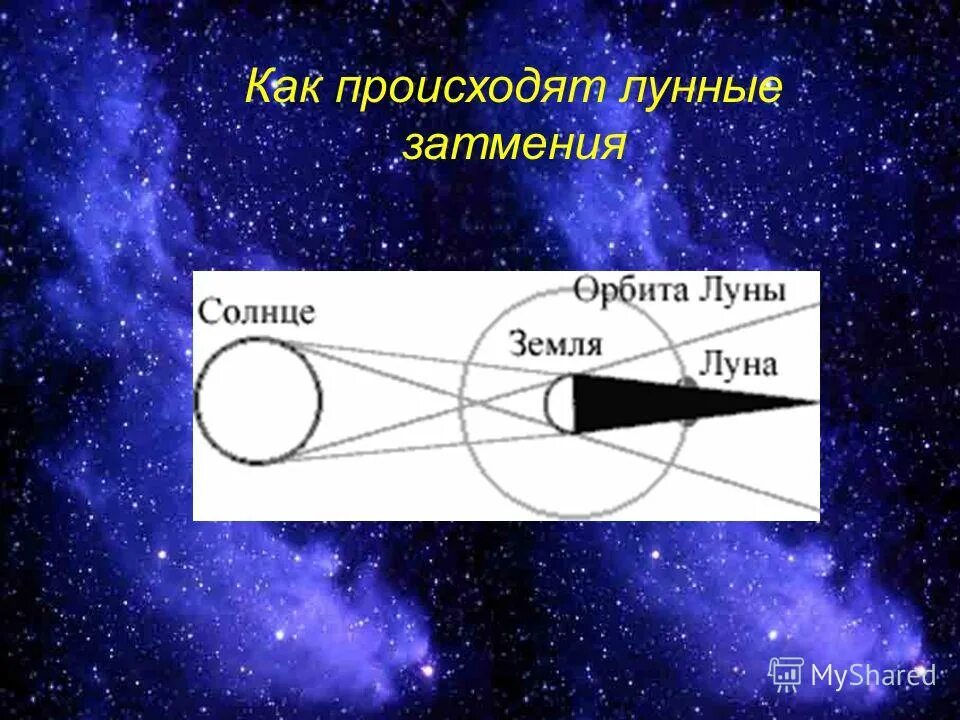 Раз в сколько лет бывает солнечное затмение