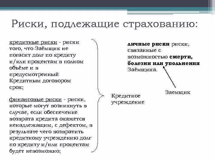 Какие риски подлежат страхованию. Виды рисков подлежащие страхованию. Страхованию не подлежат риски. Формы страхования кредитных рисков.