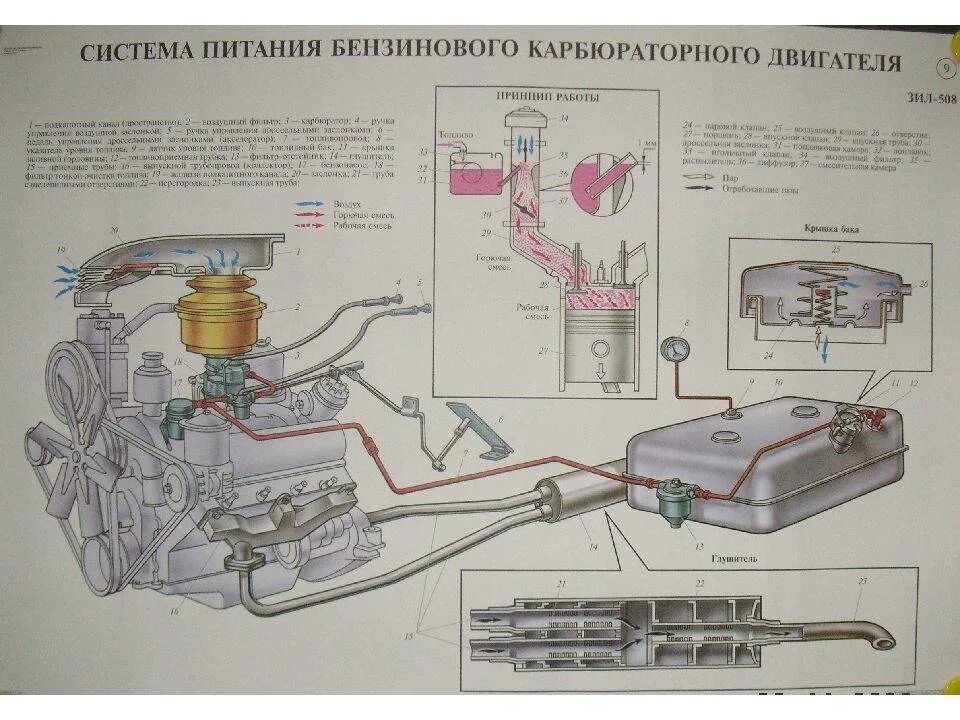 Типы систем питания двигателей: найдено 83 изображений