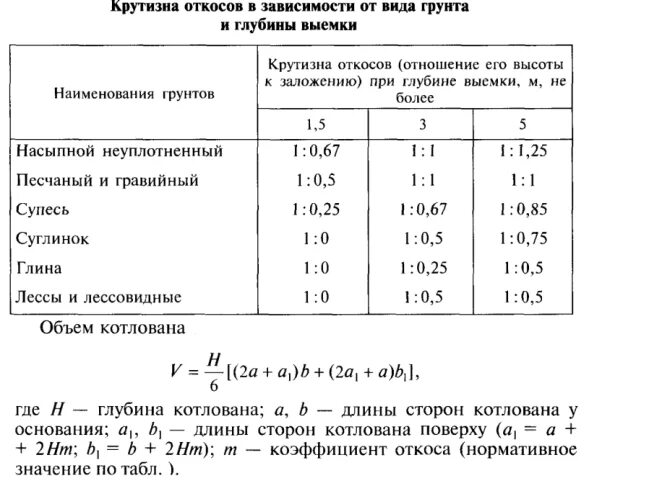 Откосы при глубине траншеи 5м. Коэффициент откоса котлована таблица. Откосы при глубине котлована 4м. Таблица откосов котлована.