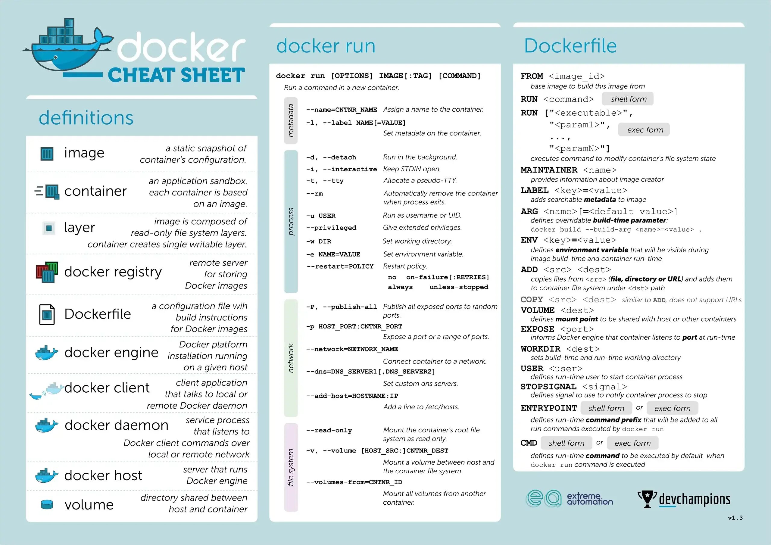 Docker Cheat Sheet. Шпаргалка по Dockerfile. Основные команды докера. Команды Dockerfile. Runtime directory