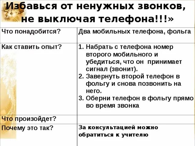 Как избавиться от нежелательных звонков. Как избавиться от ненужных звонков на сотовый. как избавиться от звонков. нежелательные звонки на мобильный.