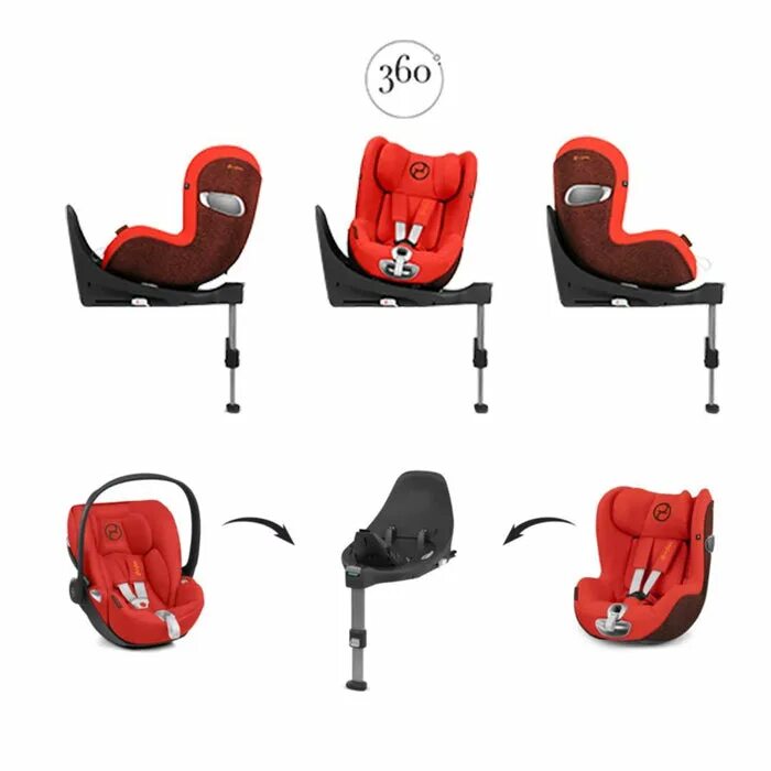 Sirona z i size. Cybex z i-size plus. sirona z plus soho grey. cybex z i-size plus hakhi green.